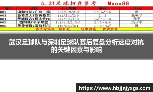 武汉足球队与深圳足球队赛后复盘分析速度对抗的关键因素与影响